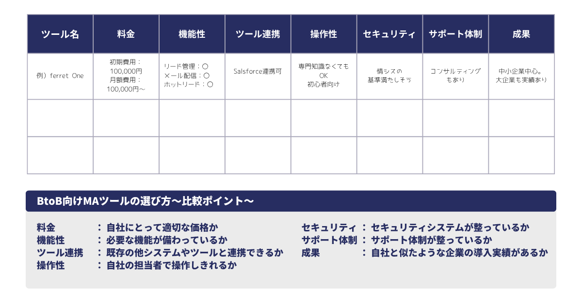 BtoB向けMAツールの選び方～比較ポイント～