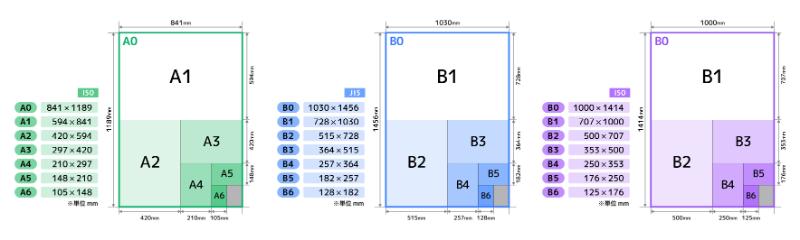 紙のサイズ