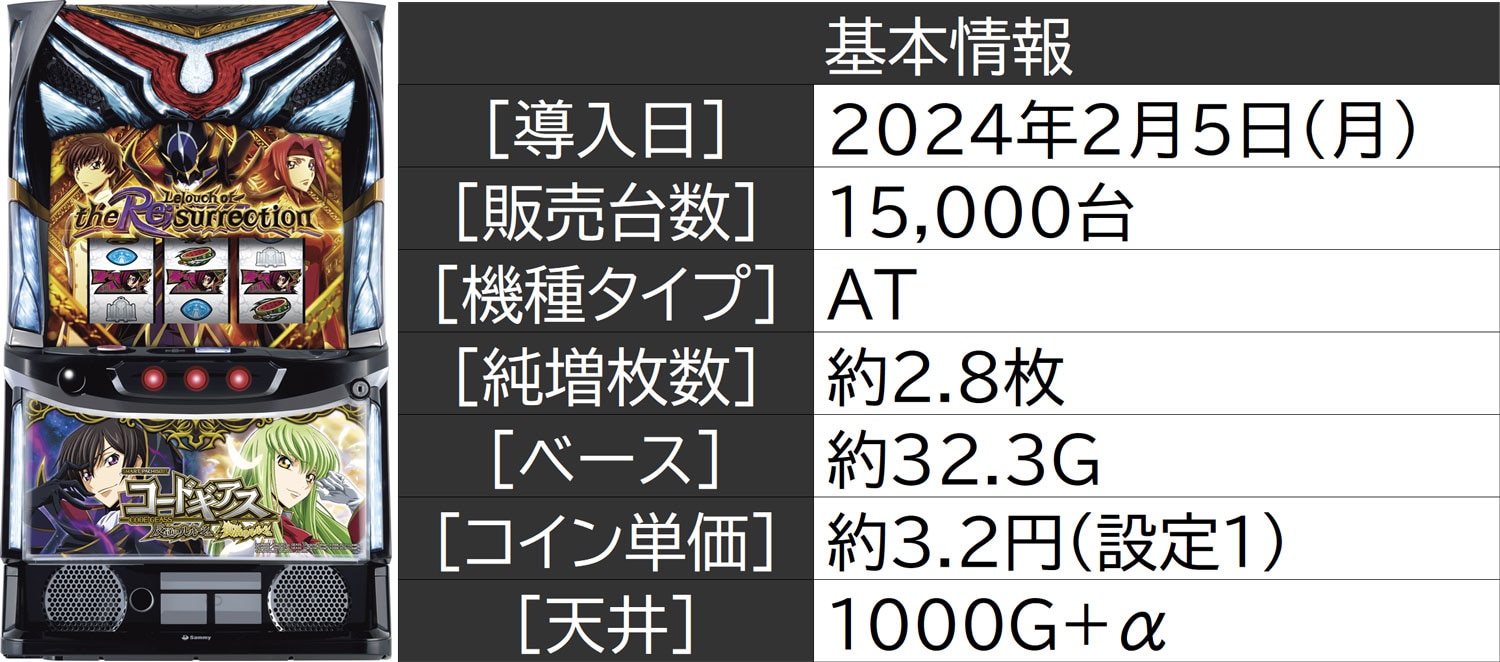 ユーザー目線でみる機種評価「スマスロ コードギアス 反逆の ユーザー目線でみる機種評価「スマスロ コードギアス 反逆の
