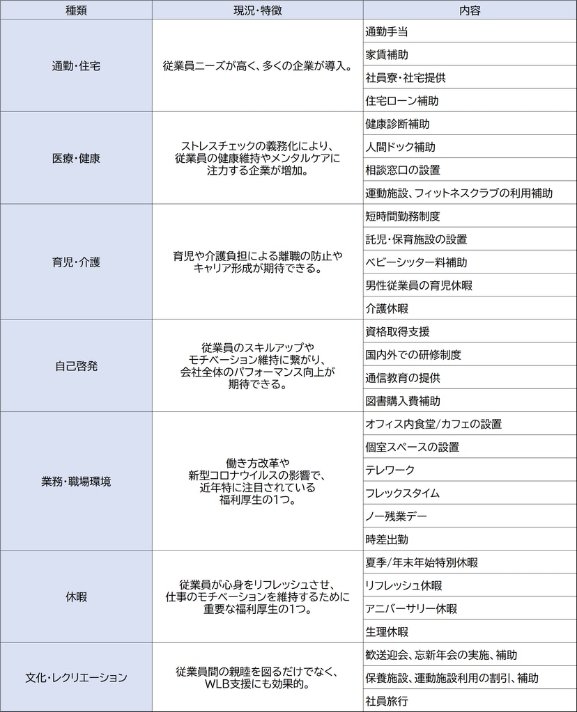 法定外福利厚生