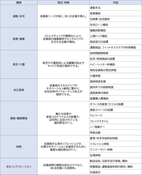 法定外福利厚生_例