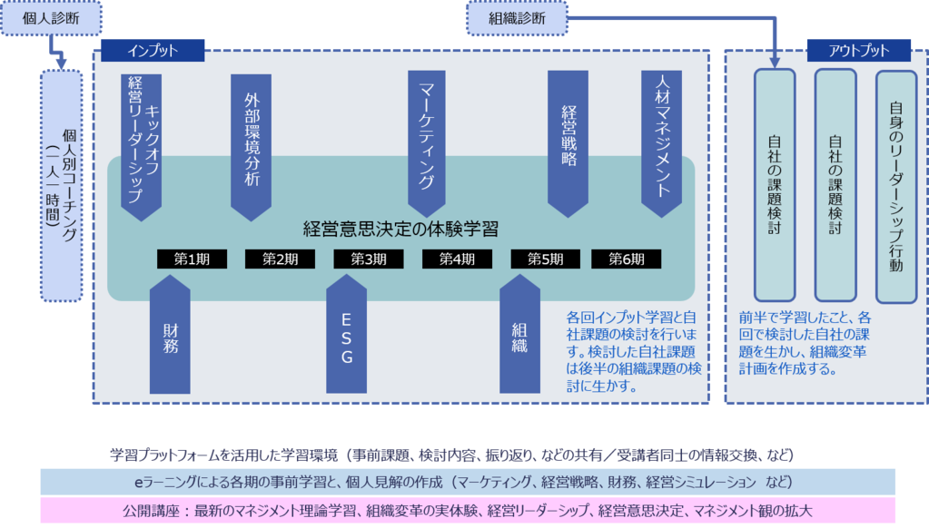 選抜研修カリキュラム