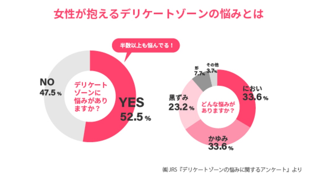 女性が抱えるデリケートゾーンの悩み