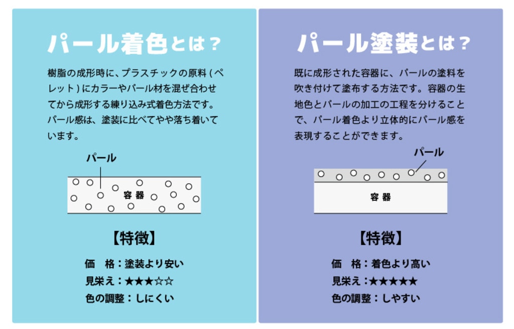 パール着色とパール塗装の説明