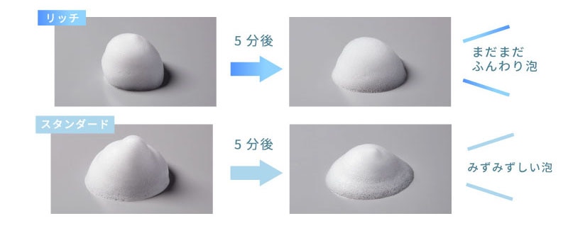 リッチフォーマーとスタンダードフォーマーの泡持ち比較