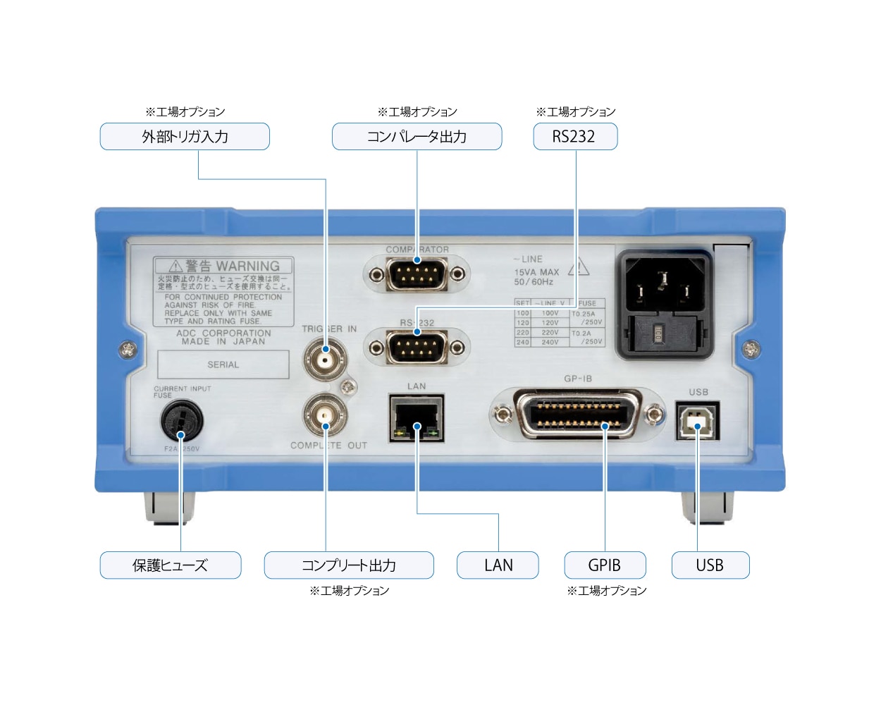 7355|電子計測器のエーディーシー 7355|電子計測器のエーディーシー