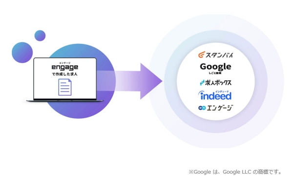 engage同時掲載先