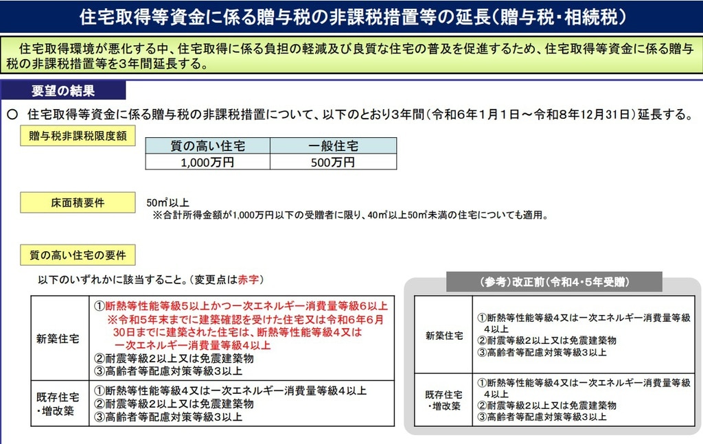 住宅取得等資金に係る贈与税の非課税措置