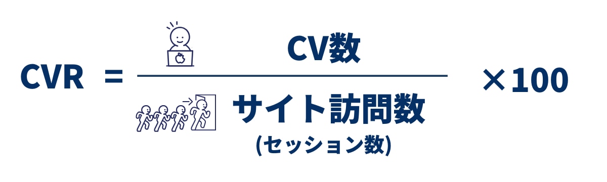 CVRの計算方法