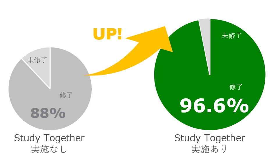 Study-Together_chart01