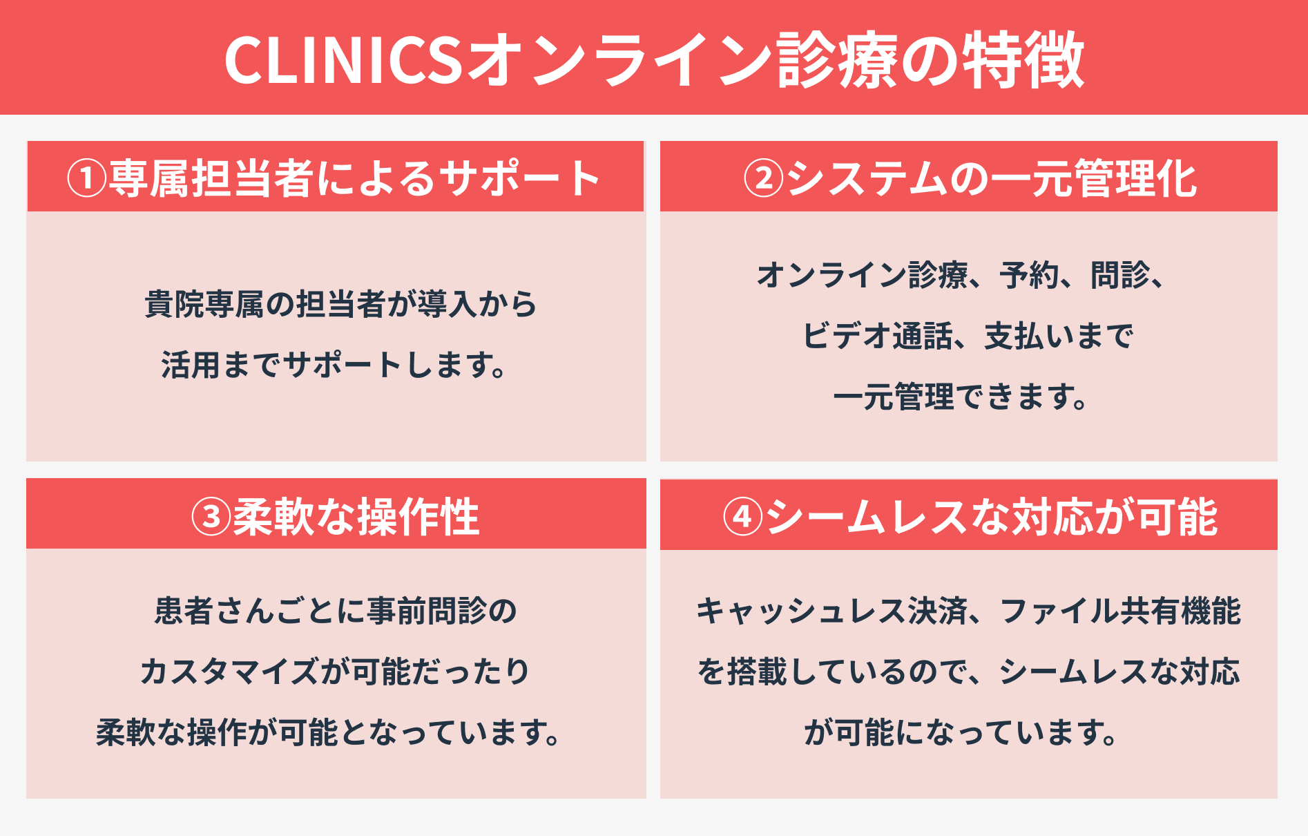 CLINICSオンライン診療の特徴