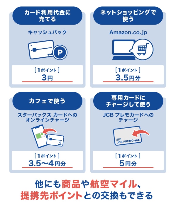 JCBカードポイントの使い方