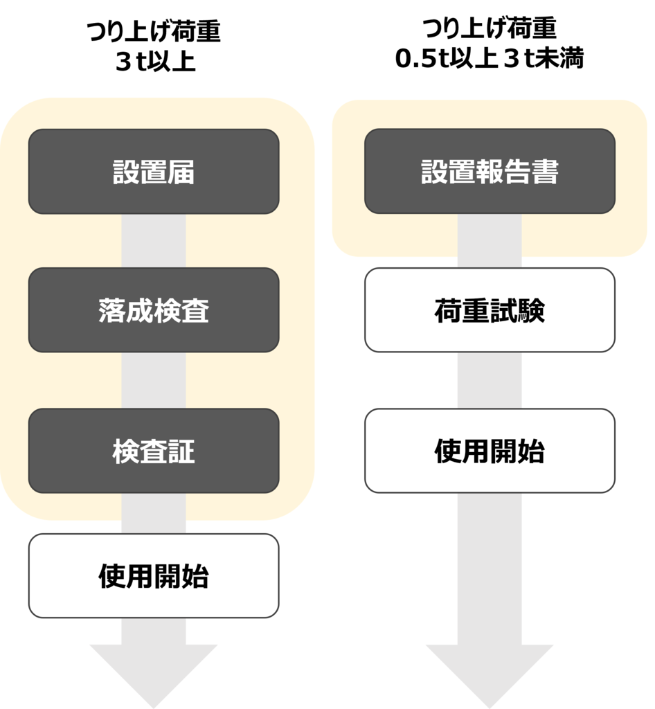 電気チェーンブロック 2.8tシングルチェーン| 電気チェーン 電気チェーンブロック 2.8tシングルチェーン| 電気チェーン