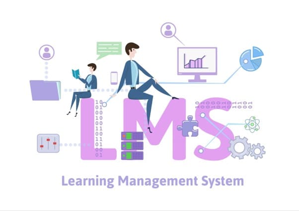 	Learnig Management System