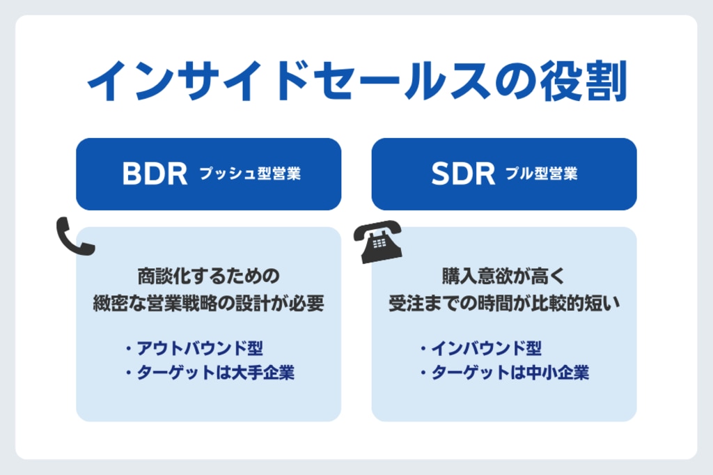 BDRとSDRの違い