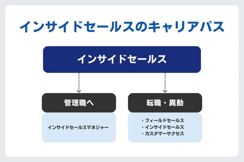 インサイドセールスのキャリアパス