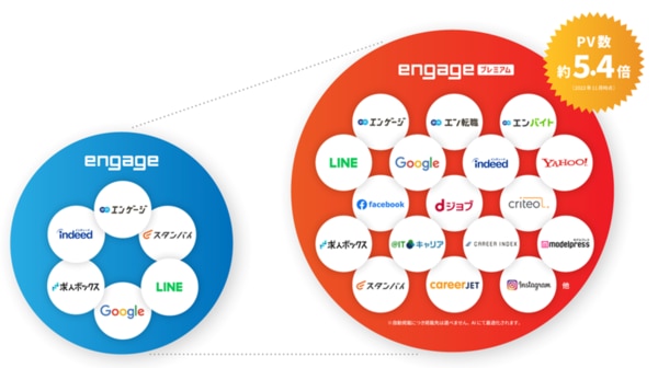 engageプレミアム求人掲載先