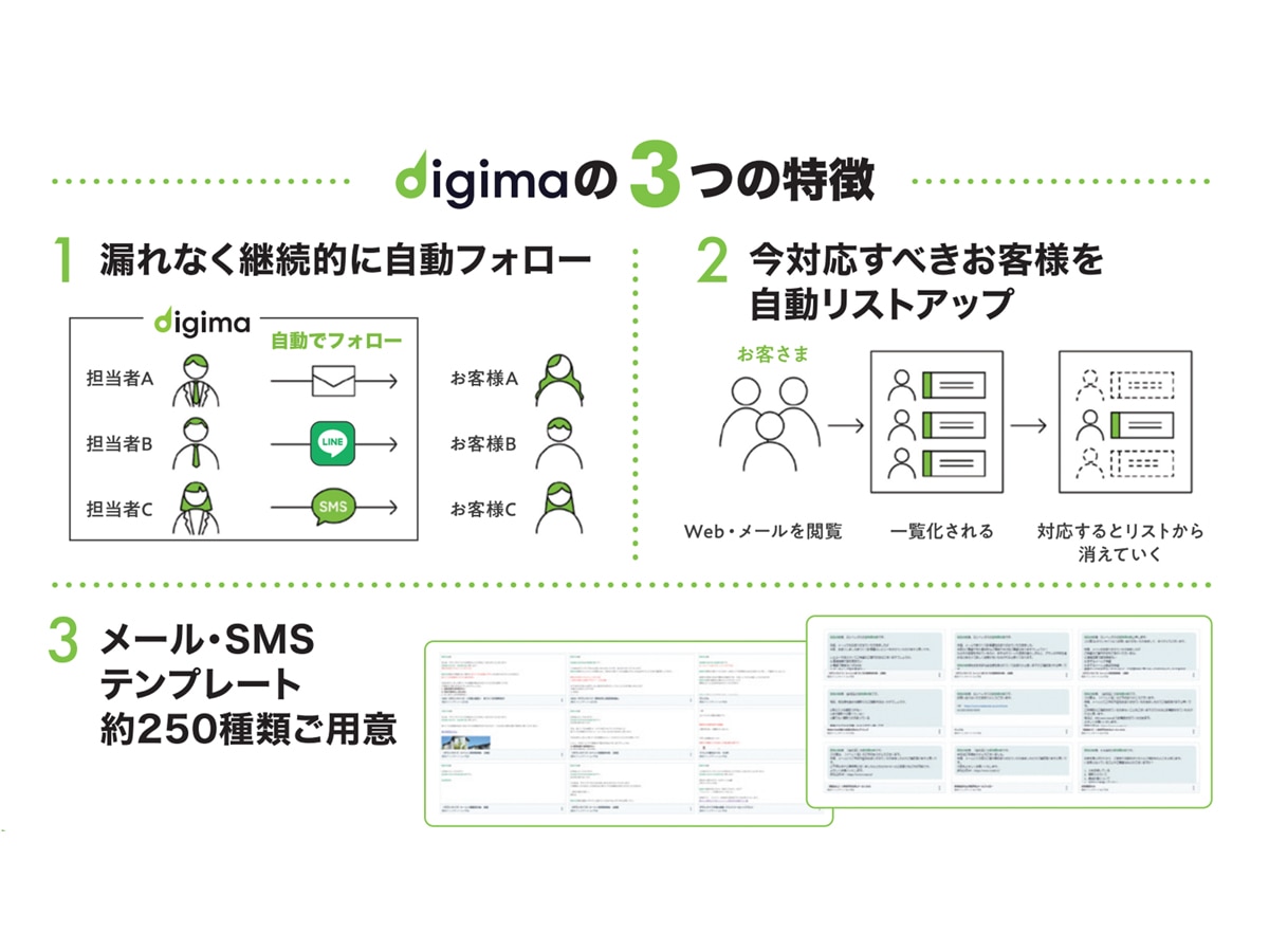 不動産・住宅業界特化追客システム「Digima」