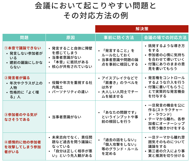 発話者の言語ストラテジーとしてのネゴシエーション行為の研究 発話者の言語ストラテジ-としてのネゴシエ-ション行為の研究