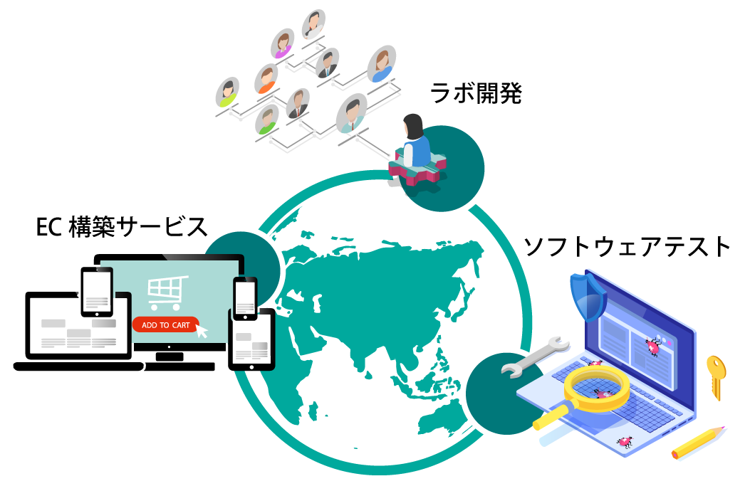 オフショア開発ソリューション一覧イメージ
