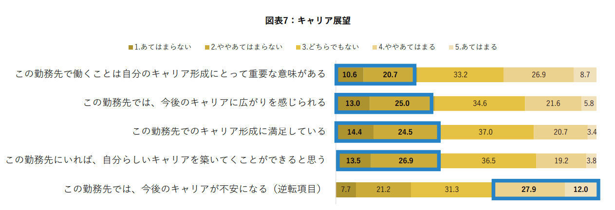 キャリア展望