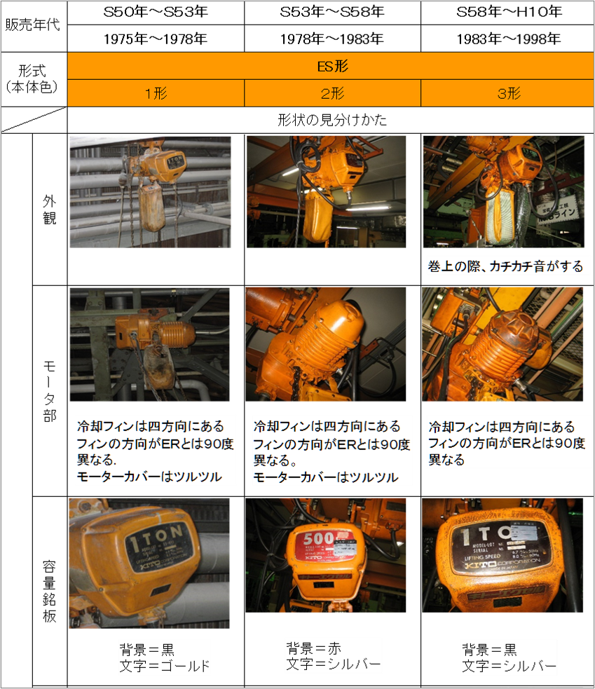 ES形製品ご使用ユーザー様特設サイト| 株式会社キトー ES形製品ご使用ユーザー様特設サイト| 株式会社キトー