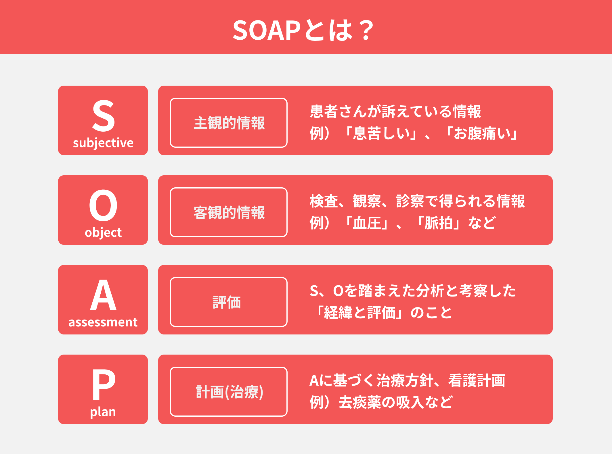 SOAPの特徴は？