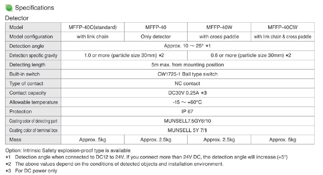 PFFM-40 spec.