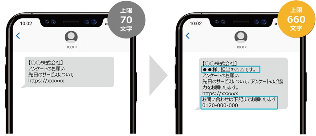SMS長文対応 最大660文字まで送信可能