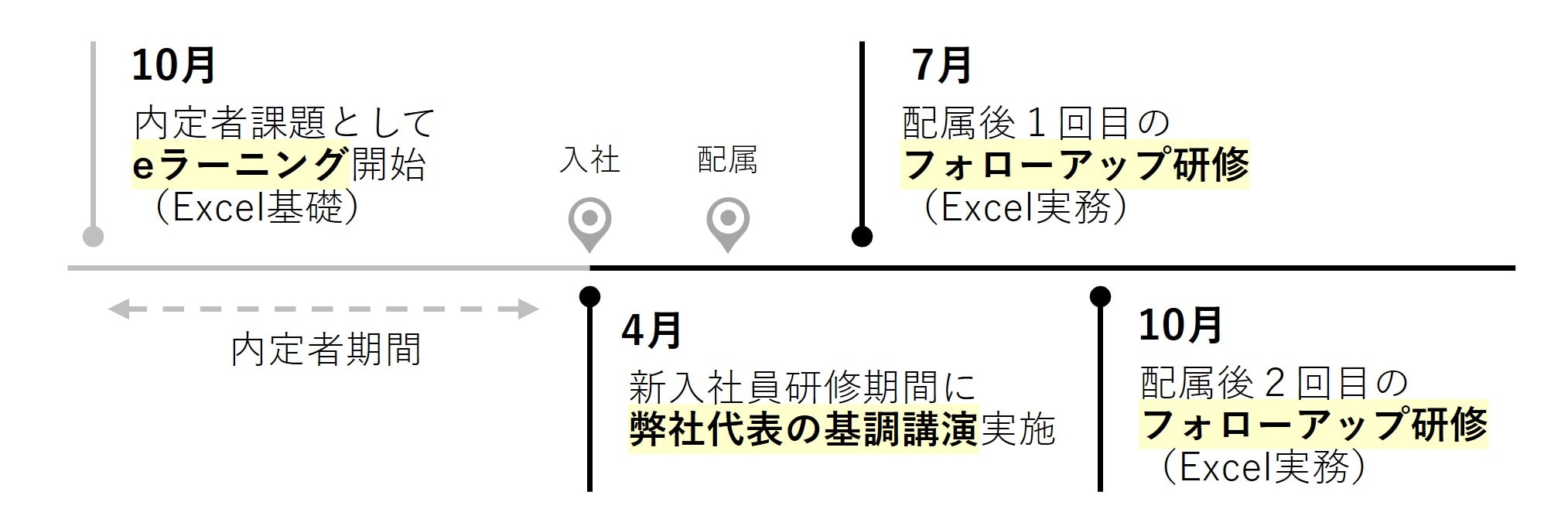 伊藤忠丸紅鉄鋼株式会社様 長期伴走プラン