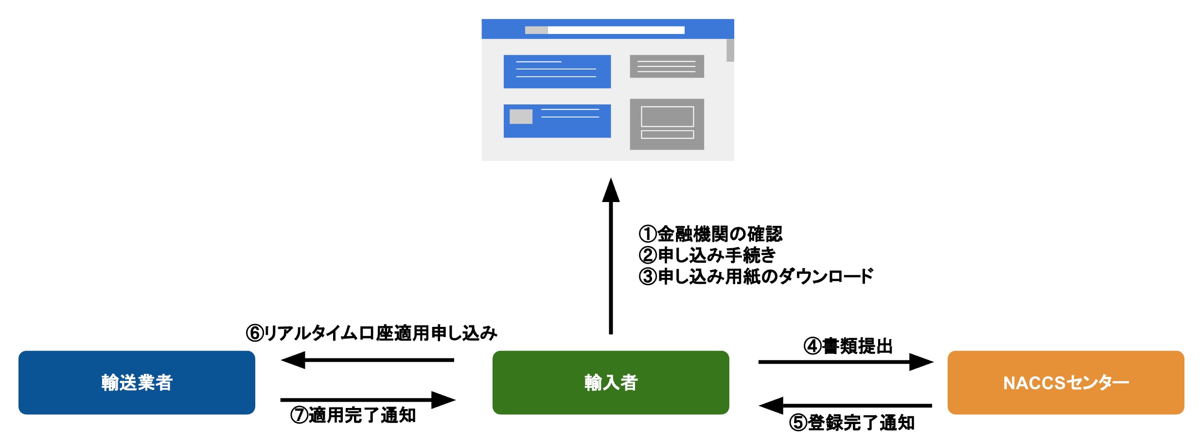 REPRESENT OCM41200001 関税送料込 株式会社OCSからの輸入消費税請求書について - Genspark