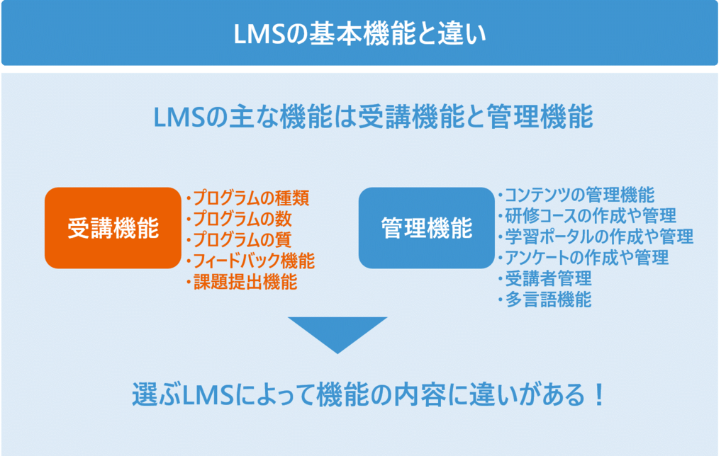 LMSの基本機能と違い説明画像