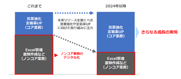 2024年の派遣会社の戦略トレンド