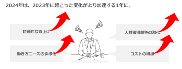 派遣会社の経営環境と変化