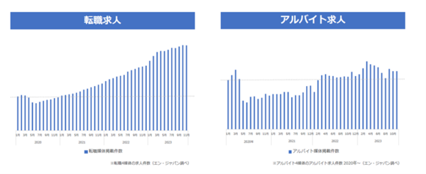 派遣市場の変化