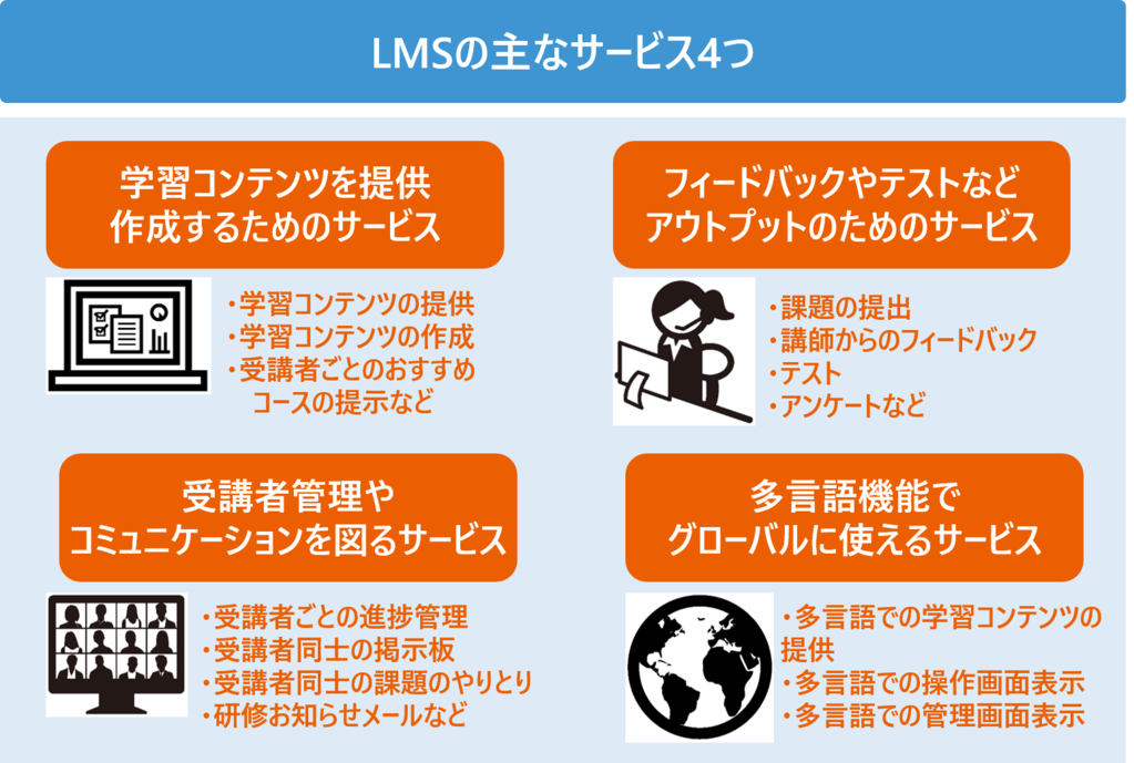 LMSの主な4つのサービスイメージ