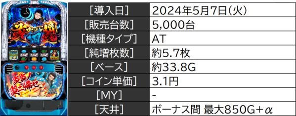 ユーザー目線でみる機種評価「Lパチスロ炎炎ノ消防隊」(2024年5 ユーザー目線でみる機種評価「Lパチスロ炎炎ノ消防隊」(2024年5
