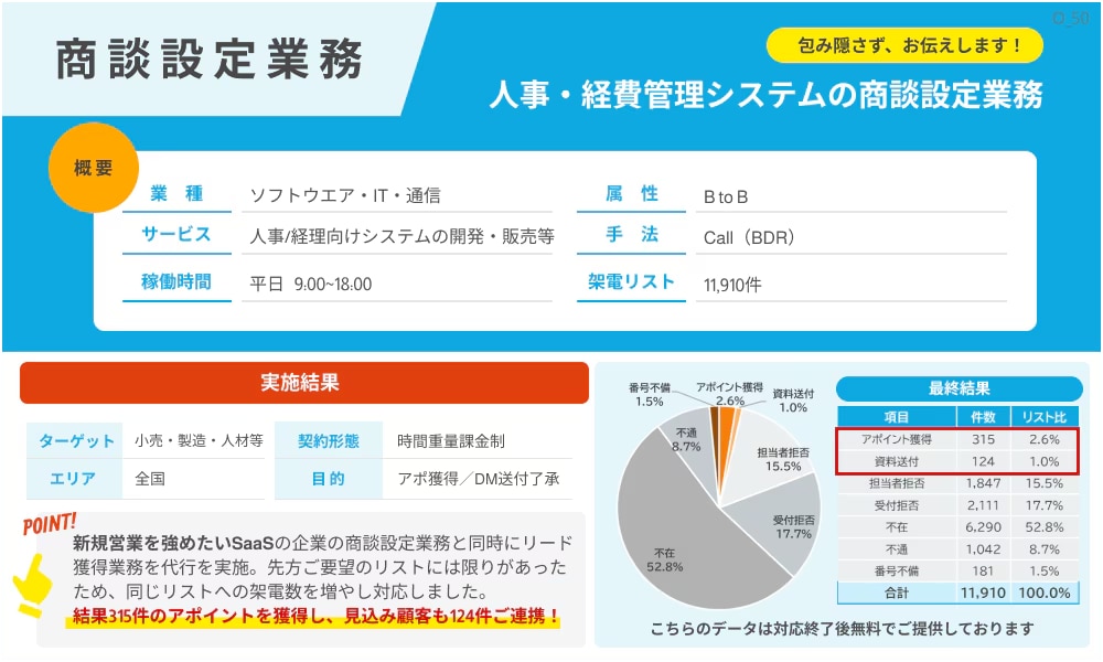 人事・経費管理システムの商談設定業務