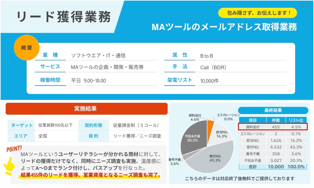 MAツールのメールアドレス取得業務