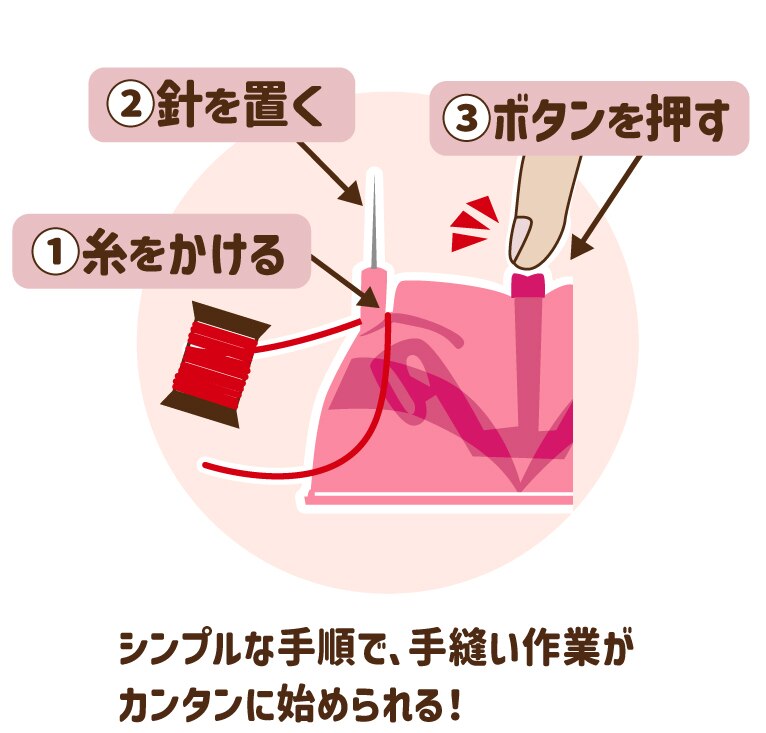 価格は安く 70周年限定カラー「簡単糸通し」「ニードルケース」 その他