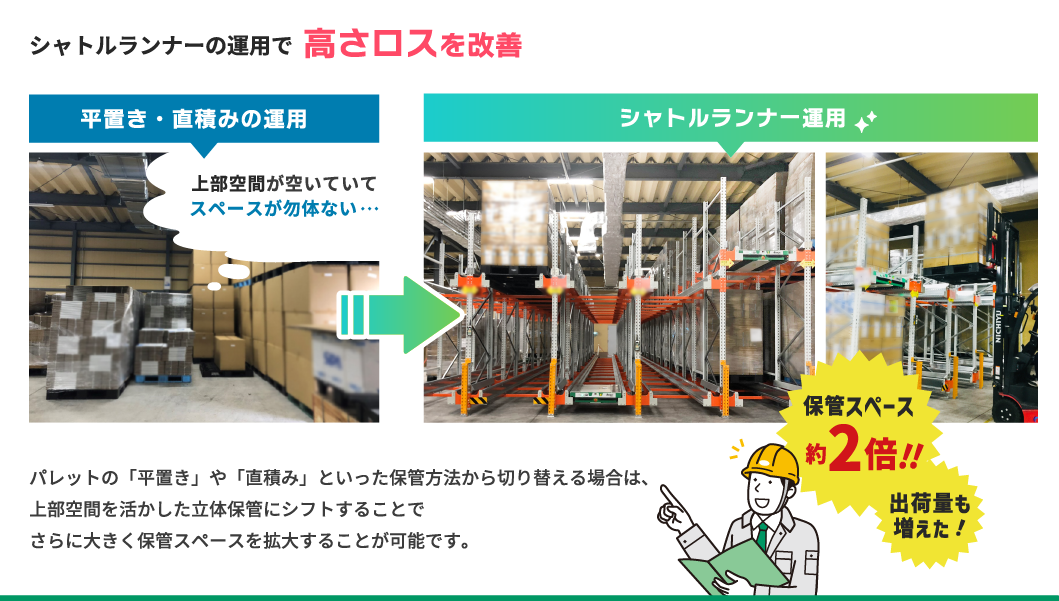 『平置き』『直積み』運用→シャトルランナーの運用で「高さロス」を改善 パレットの『平置き』や『直積み』といった保管方法から切り替える場合は、上部空間を活かした立体保管にシフトすることでさらに大きく保管スペースを拡大することが可能です。