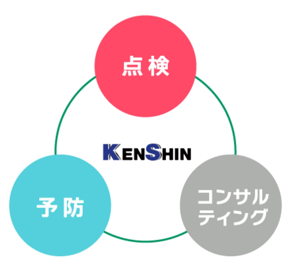 「KENSHIN（ケンシン）」サービス
