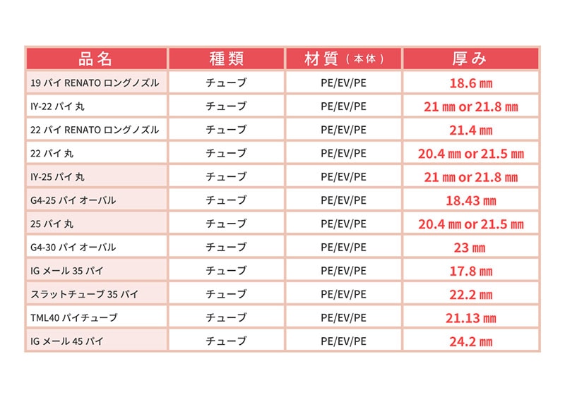 メール便対応厚み一覧表