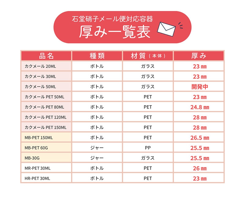 メール便対応厚み一覧表