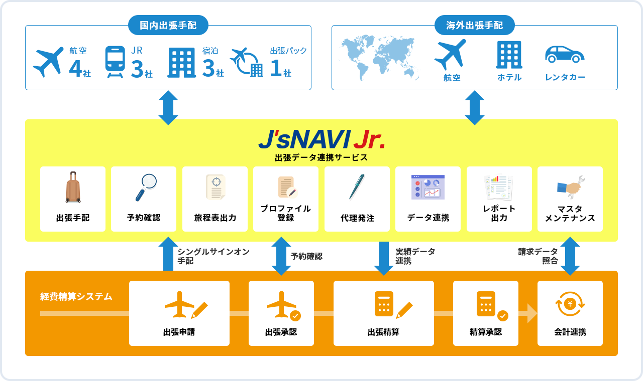 概要図