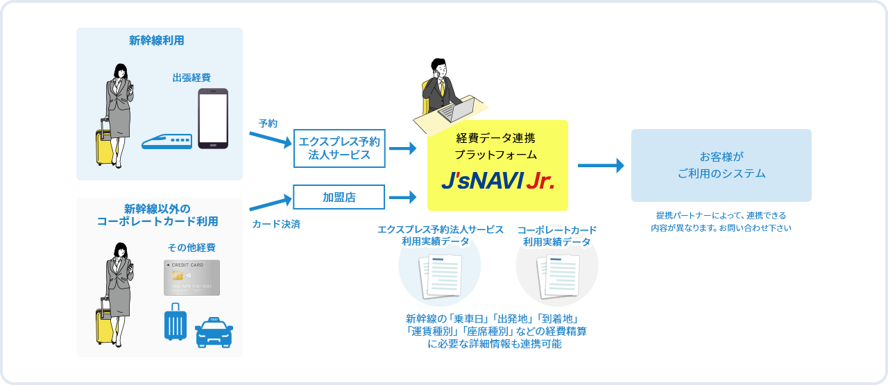 概要図