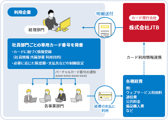 概要図