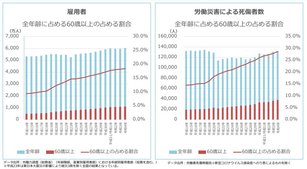 完全版】エイジフレンドリーとは？高齢者にも若者にも優しい職場づくりの方法！ | エムステージ 産業保健サポート