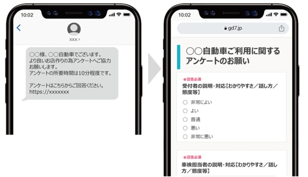 顧客満足度アンケートをSMSで送付