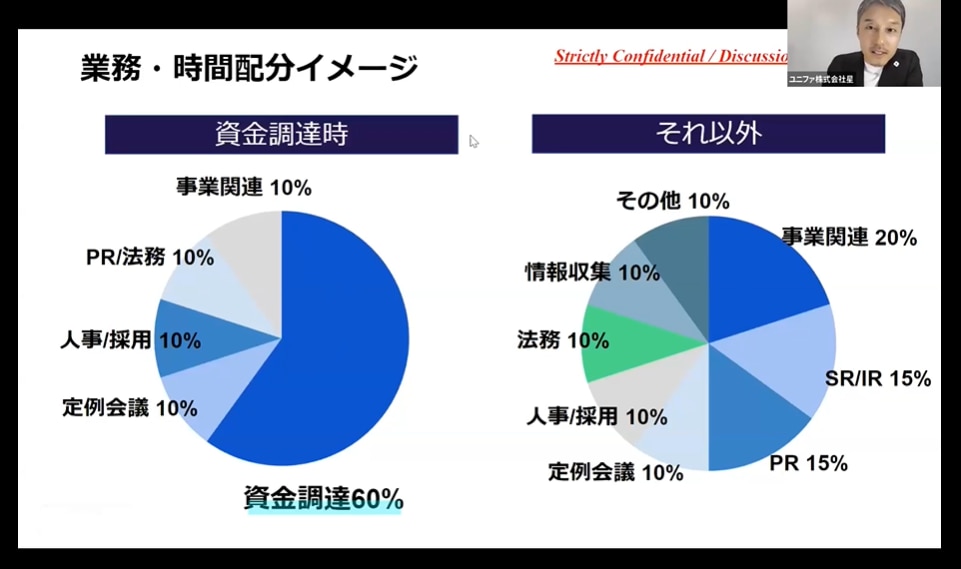 スタートアップのコーポレート体制